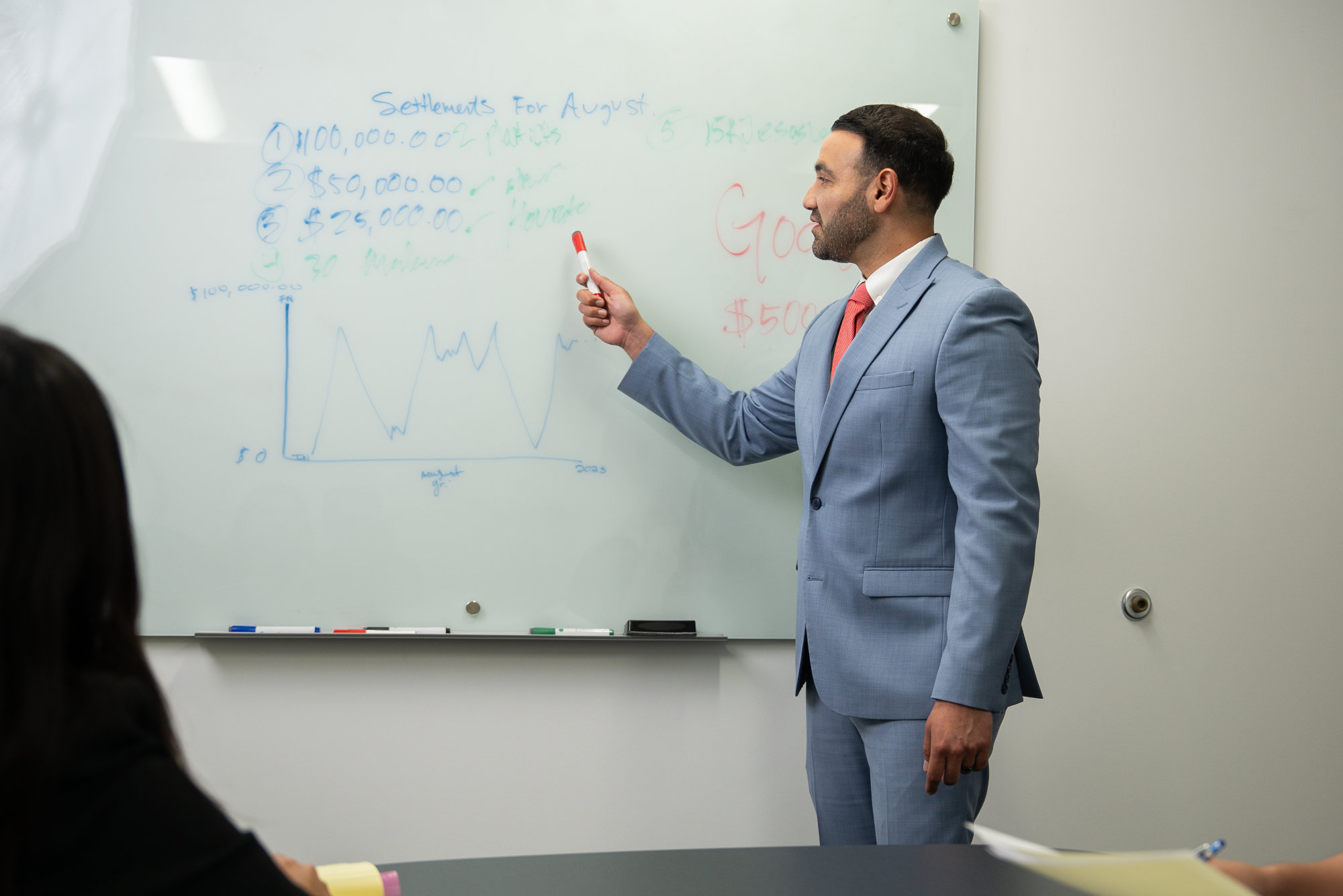 Our Mission to Help Our Clients in Los Angeles