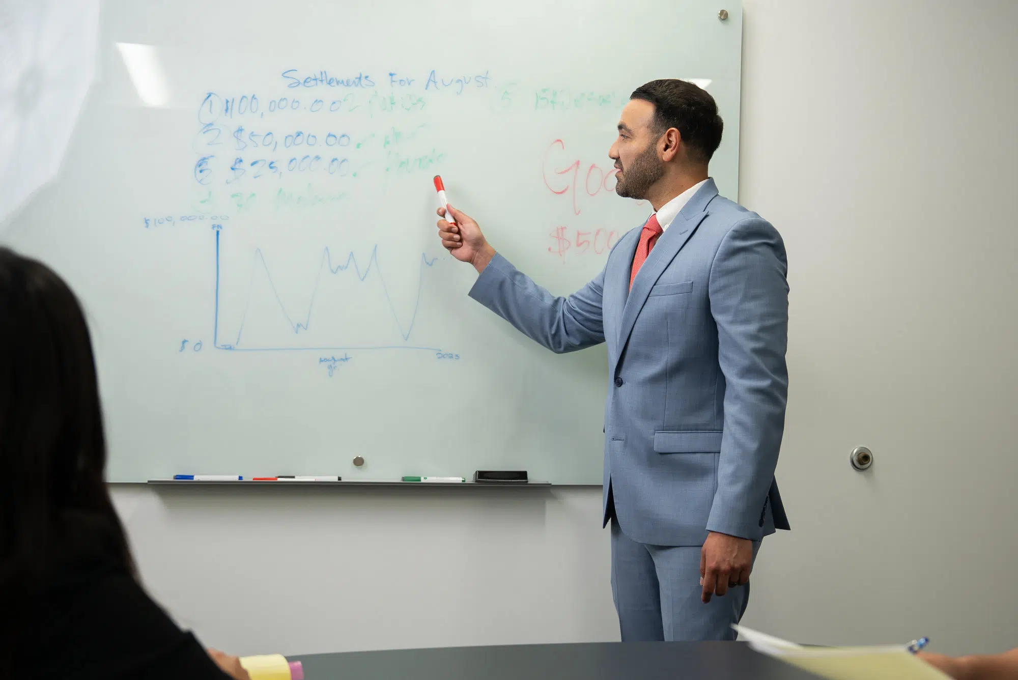 Our Mission to Help Our Clients in Los Angeles